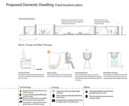 Sustainable strategies for semi-permanent dwellings.