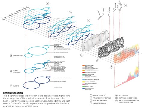 Centennial Chromagraph, by Variable Projects.