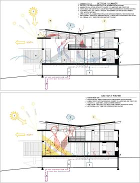 Building sections showing heat, ventilation, and rainwater collection.