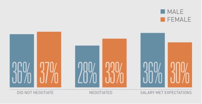 Negotiation history and wage satisfaction