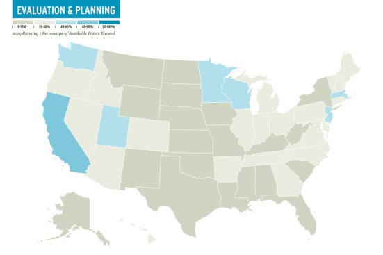 Evaluation & Planning category score heat map