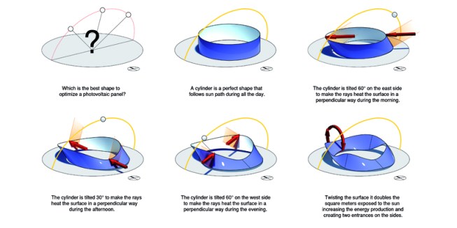 Composition Diagrams