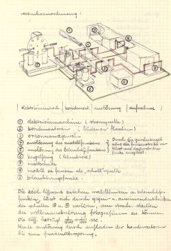 Figure 11: Franz Max Osswald, diagram of an “ultrasound photography apparatus” from the transcript of his lecture on architectural acoustics, winter semester 1932–33 (University Archives, ETH Zurich).