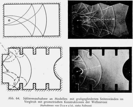 Figure 19: Lothar Cremer’s comparison of the geometric construction of sound reflection and Franz Max Osswald’s experiments with schlieren technique, 1949 (Lothar Cremer, Geometrische Raumakustik [Zurich: Hirzel, 1949], 147).