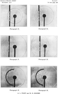 Figure 3: Arthur L. Foley and Wilmer H. Souder, experiments with schlieren photography in enclosed geometries, 1912 (Arthur L. Foley and Wilmer H. Souder, “A New Method of Photographing Sound Waves,” Physical Review 35, no. 5 [1912], plate V).
