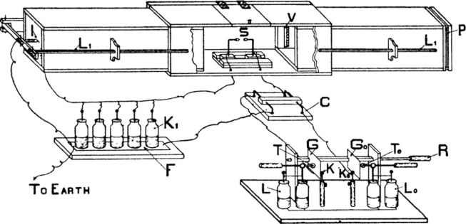Figure 4: Apparatus for architectural sound photography, 1912 (Arthur L. Foley and Wilmer H. Souder, “A New Method of Photographing Sound Waves,” Physical Review 35, no. 5 [1912], 374).