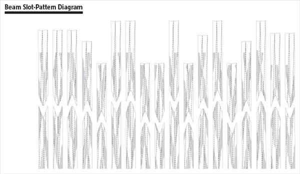 Beam Slot-Pattern Diagram
