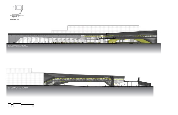 Sections