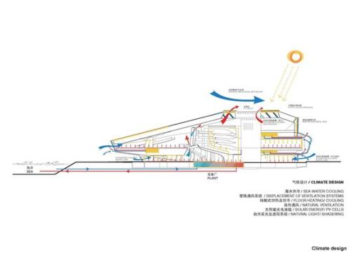 Climate+systems+diagram.
