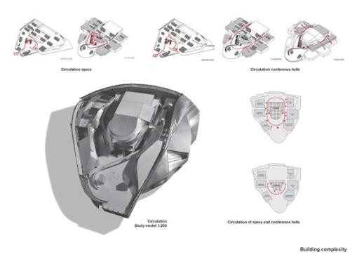 Circulation+diagrams.