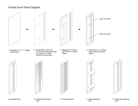 A a diagram for the multiple functions of the folded sheet metal walls.
