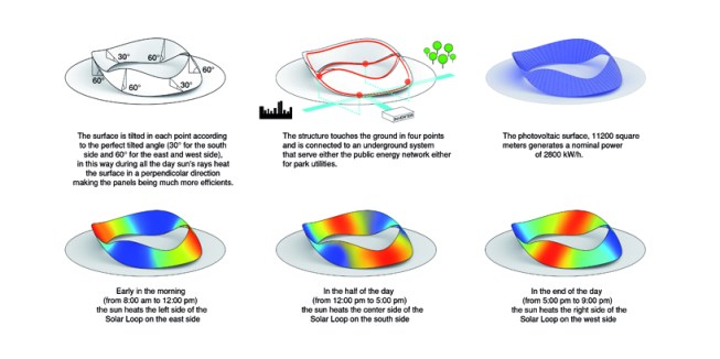 Energy diagrams