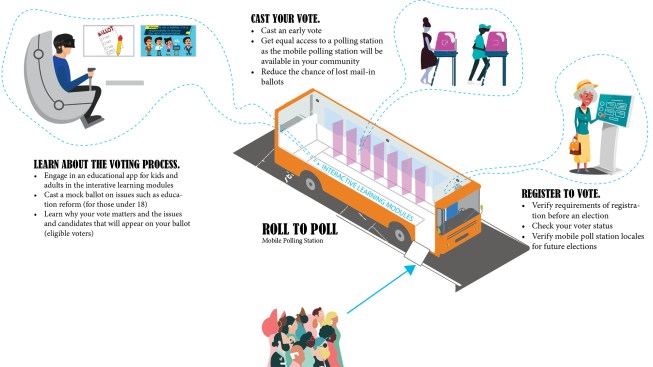 In "Elevating the Black Voter Experience," Gensler designers envisioned a mobile polling station to provide access to communities with limited access to polls and to help them learn more about the voting process and ballot measures.