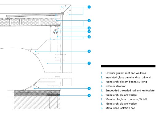 Exterior wall section