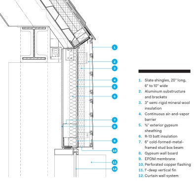 Wall section above curtain wall