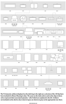 Exhibit map of the artifacts