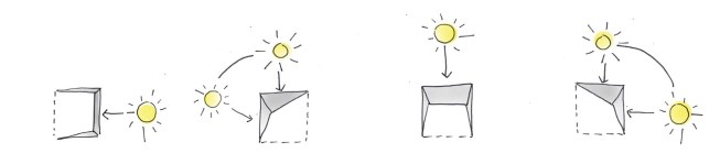 Module shape per window orientation (Left to Right): north, east, south, west
