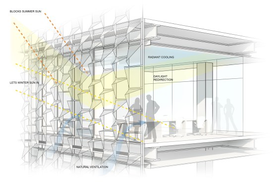 Façade performance diagram