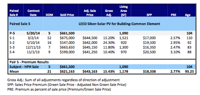 screenshot of IMT report&nbsp;