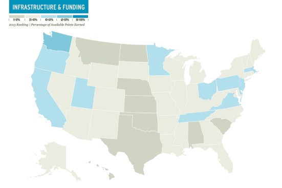 Infrastructure & Funding category heat map