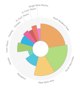 Mapping the popularity of the different office spaces at Case.