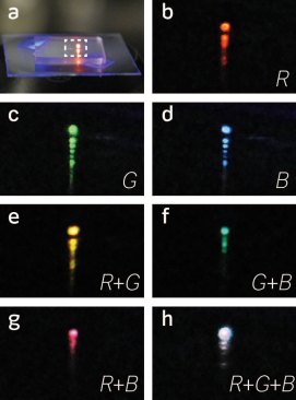 From Fan Fan, et al.: a. Photographs of the mixed emission color from a multi-segment heterostructure nanosheet. (Note that the blue emission visible in a is from the adhesive between the MgF2 substrate and the glass slide).  b-h. Photographs of the enlarged dashed-box region in Figure "a" when the indicated segments are pumped , creating mixed far-field emission colors of red, green, blue, cyan, magenta, yellow, and white, respectively. The top dots in each photograph are the direct image of laser emission, while the tails under these dots are the reflection from the substrate.