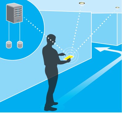 Beacon transmitters integrated in fixtures can track a receiver, such as a smartphone, indoors and push information retrieved from a database to the device.