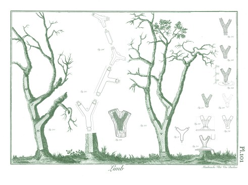 Diagramming CNC-milling potential on historical prints