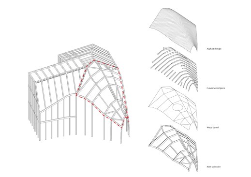 Clover House, structural diagram