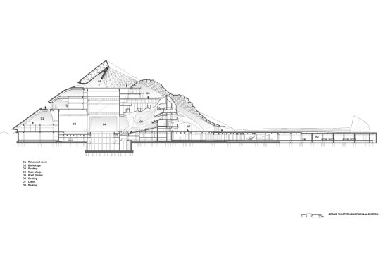 Grand theater longitudinal section