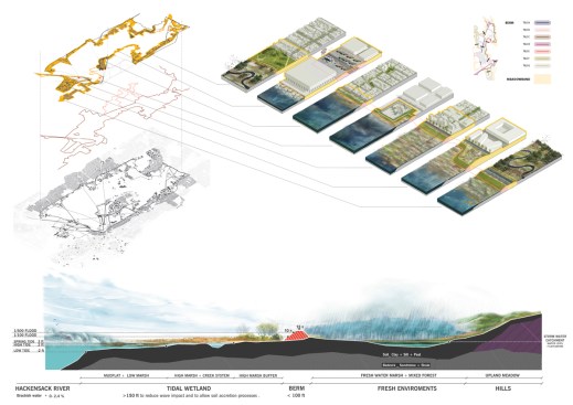 Diagrams of the New Meadowlands Project. Rebuild by Design was a partnership between HUD and the Van Alen Institute, New York University’s Institute for Public Knowledge, the Municipal Art Society, and the Regional Plan Association.