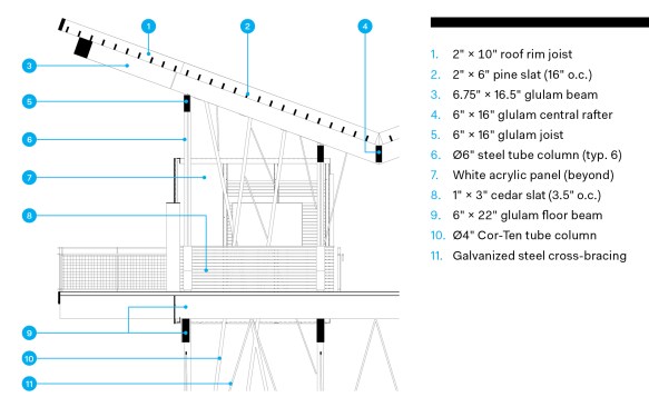 Section drawing