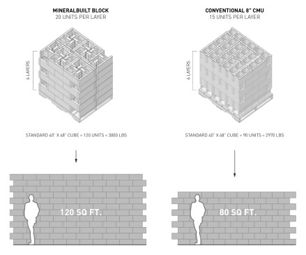 Efficiency comparison