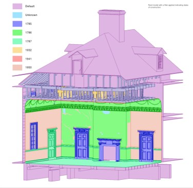 Revit model of Mount Vernon showing eras 
of construction coded by color