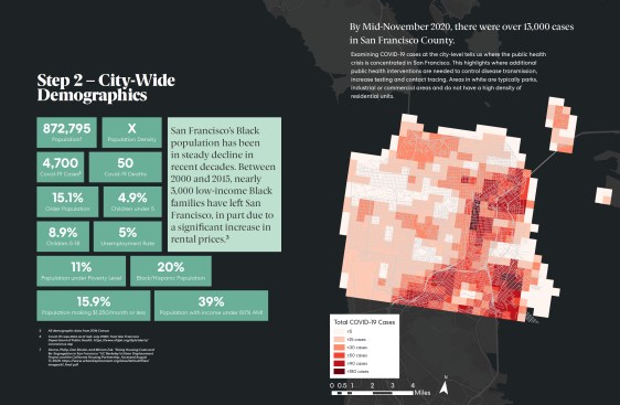 Perkins&Will's recent report on “Living Urban Districts” explores how architects can leverage their design thinking skills to address critical social needs.