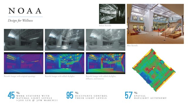NOAA Inouye Regional Center - Daylight Design 