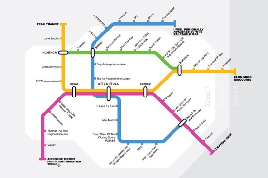A transit map, NUMTOT style