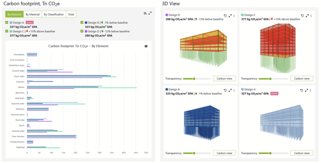 Visualizing the carbon impact of different design options /  Credit: One Click LCA