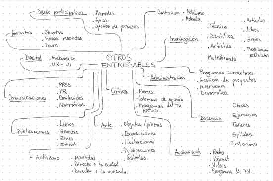 Otros Entregables, Conceptual image, 2025. Courtesy Otros Entregables.