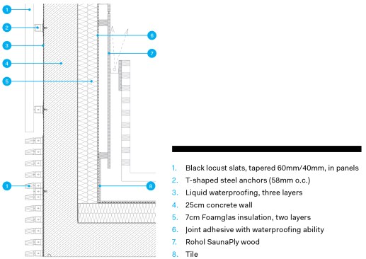 Wall section