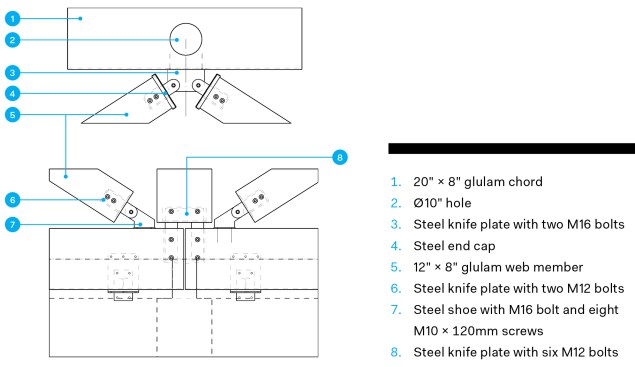 Elevation, intersection of truss web members with top and bottom chords
