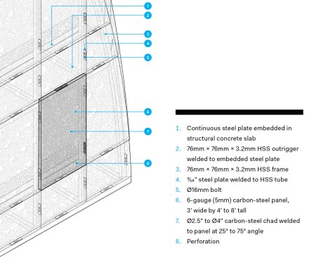 Façade panel diagram