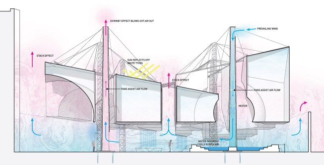 Conceptualized as an urban iceberg, the firm’s “Underberg” runner-up proposal for the 2014 MoMA PS1 Young Architects Program incorporates contrasting curved and angular Tyvek forms suspended from 50-foot poles to create a cavernous, yet open, space, enlivened by colorful marble patterns.