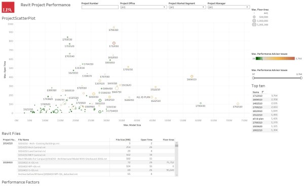 Health assessment visualization of a building information model