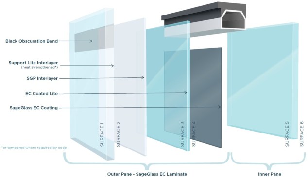 Exploded diagram, SageGlass insulated glass unit