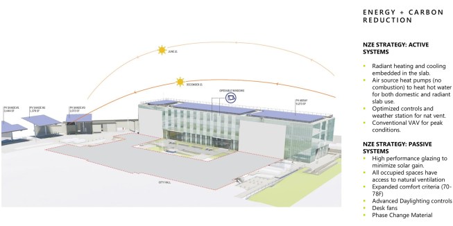 Energy- and carbon-reduction design strategies, Santa Monica City Services Building