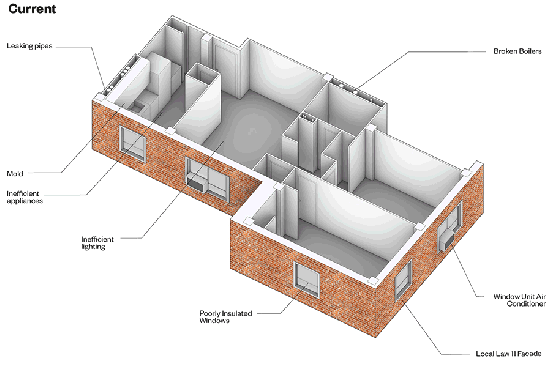 PRO's proposal for the New York City Housing Authority 