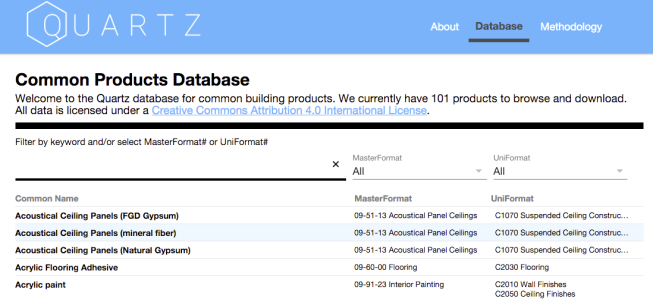screenshot via The Quartz Project