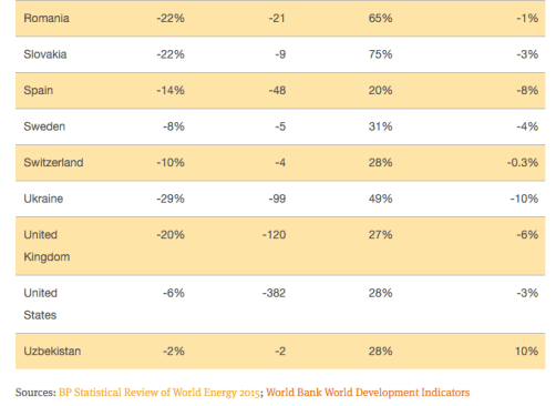 image via World Resources Institute