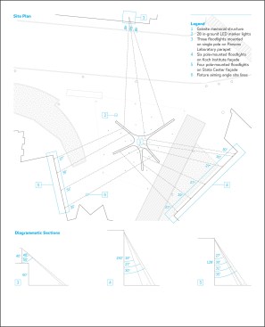 Site Plan: The fixtures that illuminate the site are mounted on the surrounding buildings.Diagrammatic Sections: A high level of coordination was required to reconcile the aiming angles based on the fixture location and building heights.